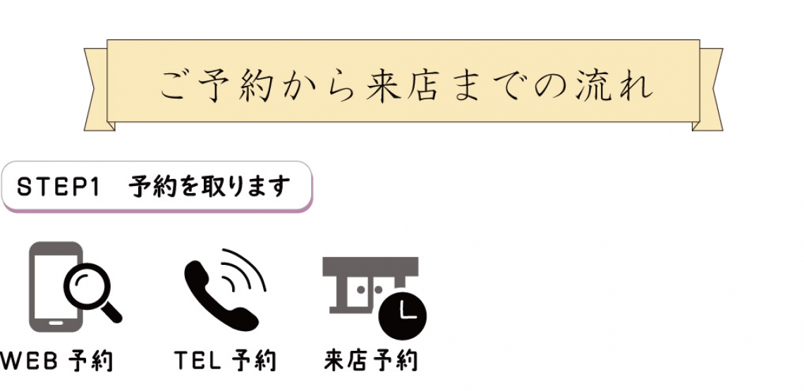 ご予約から来店までの流れ①